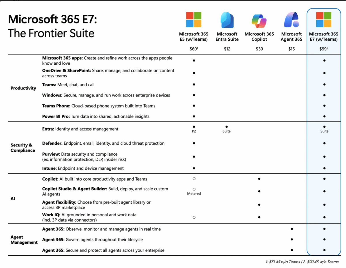 E7 Plan